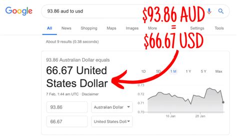 145 usd in aud|convert 145 aud to usd.